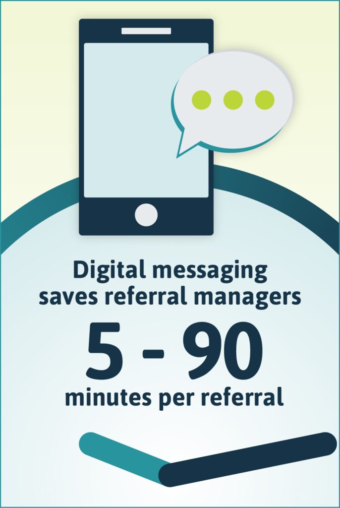 digital messaging